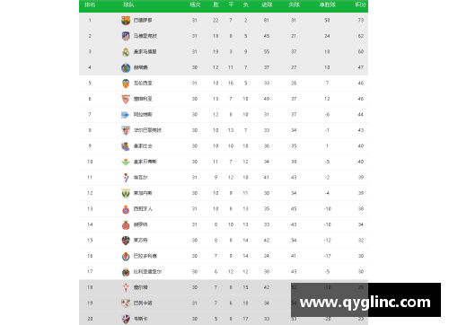 马德里竞技逆转取胜，西甲积分榜上升至前四：斗志与实力的完美结合