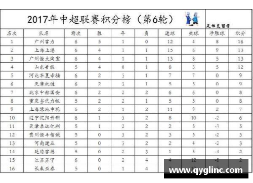 恒大主场告捷继续领跑中超积分榜形势稳健